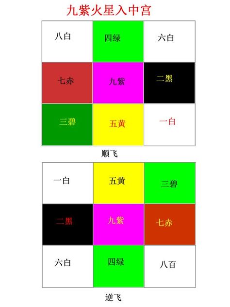 九運 坐北向南|2024年最旺坐向排行